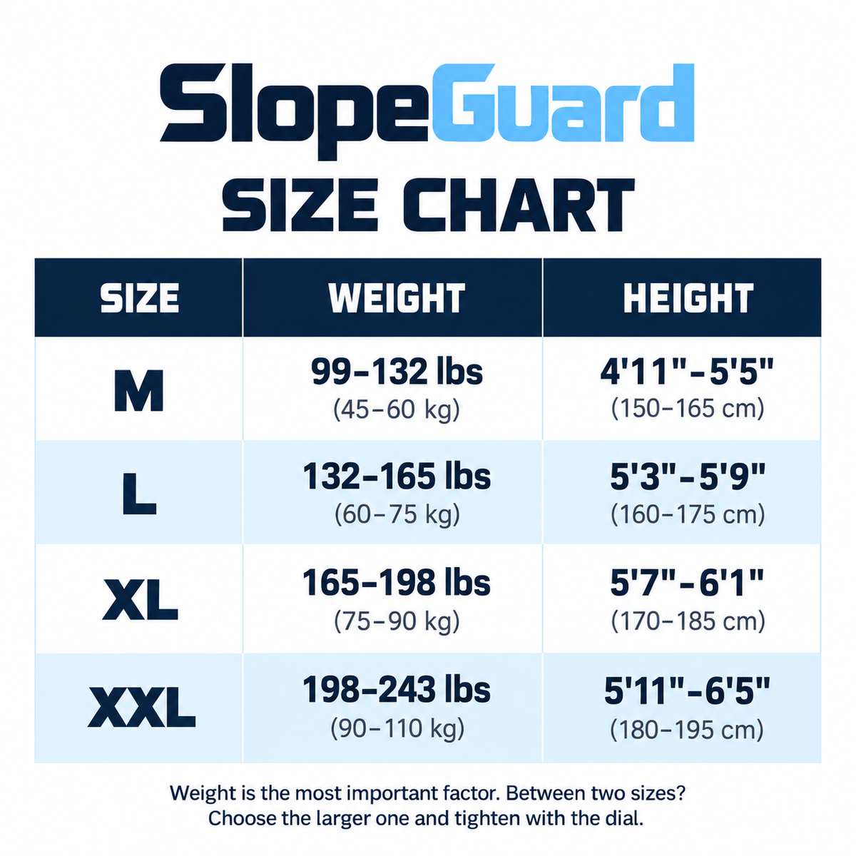 SlopeGuard
